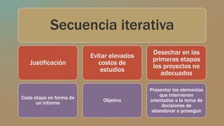 Secuencia iterativa
Justificación
Cada etapa en forma de
un informe
Evitar elevados
costos de
estudios
Objetivo
Desechar en las
primeras etapas
los proyectos no
adecuados
Presentar los elementos
que intervienen
orientados a la toma de
decisiones de
abandonar o proseguir
 