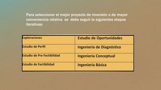 Para seleccionar el mejor proyecto de inversión o de mayor
conveniencia relativa se debe seguir la siguientes etapas
iterativas:
 