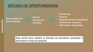 ESTUDIO DE OPORTUNIDADES
Exploración
Buen análisis de
oportunidades
Idea de
proyecto de
inversión
• Inversiones
• Accesos
• Requerimientos tecnológicos
• Información requerida
• Alternativas disponibles
Esto servirá para adoptar la decisión de abandonar, postergar o
profundizar la idea de proyecto
 
