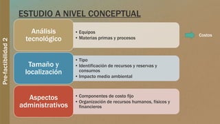 Pre-factibilidad2
ESTUDIO A NIVEL CONCEPTUAL
• Equipos
• Materias primas y procesos
Análisis
tecnológico
• Tipo
• Identificación de recursos y reservas y
consumos
• Impacto medio ambiental
Tamaño y
localización
• Componentes de costo fijo
• Organización de recursos humanos, físicos y
financieros
Aspectos
administrativos
Costos
 