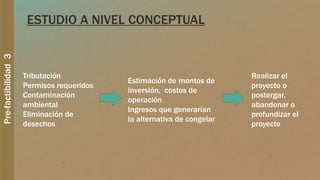 Pre-factibilidad3
ESTUDIO A NIVEL CONCEPTUAL
Tributación
Permisos requeridos
Contaminación
ambiental
Eliminación de
desechos
Estimación de montos de
inversión, costos de
operación
Ingresos que generarían
la alternativa de congelar
Realizar el
proyecto o
postergar,
abandonar o
profundizar el
proyecto
 
