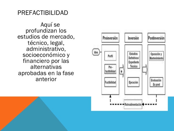 Que Es La Prefactibilidad Y Factibilidad De Un Proyecto Gufa