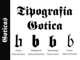 Gotish
Gótica de forma
Schwabacher
Gótica cursiva
Rundgotisch
Gótica de transición
Fractur
Gótica de fractura
 