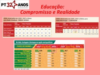 Educação: Compromisso e Realidade 