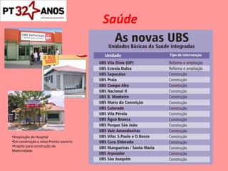 Saúde Ampliação do Hospital Em construção o novo Pronto-socorro Projeto para construção da Maternidade 