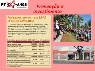 Prevenção e Investimento 