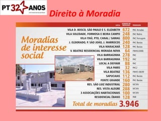 Direito à Moradia 