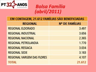 Bolsa Família (abril/2011) 