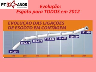 Evolução: Esgoto para TODOS em 2012 