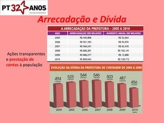 Arrecadação e Dívida Ações transparentes e  prestação de contas  à população 