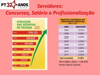 Servidores: Concursos, Salário e Profissionalização IPCA 2005 a 2011 = +34,33% Fonte: Banco Central 