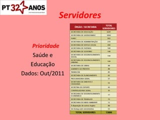Servidores Prioridade Saúde e Educação Dados: Out/2011 