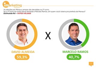 As eleições em Manaus sempre são decididas no 2º turno.
Se o 2º turno for entre David Almeida e Marcelo Ramos, em quem você votaria pra prefeito de Manaus?
Estimulada RU – VOTOS VÁLIDOS
X
 