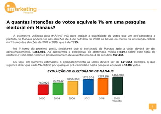 A quantas intenções de votos equivale 1% em uma pesquisa
eleitoral em Manaus?
A estimativa utilizada pela IMARKETING para indicar a quantidade de votos que um pré-candidato a
prefeito de Manaus poderá ter nas eleições de 4 de outubro de 2020 se baseia na média da abstenção obtida
no 1º turno das eleições de 2012 e 2016, que é de 11,5%.
No 1º turno do próximo pleito, projeta-se que o eleitorado de Manaus apto a votar deverá ser de,
aproximadamente, 1.368.986. Ao aplicarmos o percentual de abstenção média (11,5%) sobre esse total de
eleitores (1.368.986), temos o possível número de ausentes no dia 4 de outubro: 157.433.
Ou seja, em números estimados, o comparecimento às urnas deverá ser de 1.211.553 eleitores, o que
significa dizer que cada 1% obtido por qualquer pré-candidato nesta pesquisa equivale a 12.116 votos.
2000 2004 2008 2012 2016 2020
Projeção
760.925
907.942
1.056.360
1.179.209 1.257.216
1.368.986
EVOLUÇÃO DO ELEITORADO DE MANAUS
 