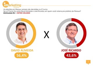 As eleições em Manaus sempre são decididas no 2º turno.
Se o 2º turno for entre David Almeida e José Ricardo, em quem você votaria pra prefeito de Manaus?
Estimulada RU – VOTOS VÁLIDOS
X
 
