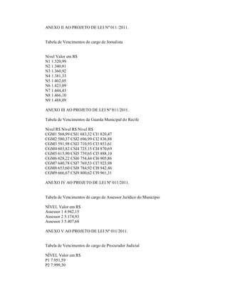 ANEXO II AO PROJETO DE LEI Nº 011 /2011.


Tabela de Vencimentos do cargo de Jornalista


Nível Valor em R$
N1 1.320,99
N2 1.340,81
N3 1.360,92
N4 1.381,33
N5 1.402,05
N6 1.423,09
N7 1.444,43
N8 1.466,10
N9 1.488,09

ANEXO III AO PROJETO DE LEI Nº 011/2011.

Tabela de Vencimentos da Guarda Municipal do Recife

Nível R$ Nível R$ Nível R$
CGM1 568,99 CSI1 683,32 CI1 820,47
CGM2 580,37 CSI2 696,99 CI2 836,88
CGM3 591,98 CSI3 710,93 CI3 853,61
CGM4 603,82 CSI4 725,15 CI4 870,69
CGM5 615,90 CSI5 739,65 CI5 888,10
CGM6 628,22 CSI6 754,44 CI6 905,86
CGM7 640,78 CSI7 769,53 CI7 923,98
CGM8 653,60 CSI8 784,92 CI8 942,46
CGM9 666,67 CSI9 800,62 CI9 961,31

ANEXO IV AO PROJETO DE LEI Nº 011/2011.


Tabela de Vencimentos do cargo de Assessor Jurídico do Município

NÍVEL Valor em R$
Assessor 1 4.942,15
Assessor 2 5.174,93
Assessor 3 5.407,68

ANEXO V AO PROJETO DE LEI Nº 011/2011.


Tabela de Vencimentos do cargo de Procurador Judicial

NÍVEL Valor em R$
P1 7.951,59
P2 7.999,30
 