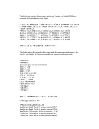 Tabela de vencimentos do subgrupo Assistente Técnico em Saúde II 30 horas
semanais do Grupo Ocupacional Saúde


SUBGRUPO ASSISTENTE TÉCNICO EM SAÚDE II 30 HORAS SEMANAIS
CLASSE FAIXA 1 FAIXA 2 FAIXA 3 FAIXA 4 FAIXA 5 FAIXA 6 FAIXA 7
FAIXA 8 FAIXA 9
P 576,71 585,36 594,14 603,05 612,10 621,28 630,60 640,06 649,66
Q 630,60 640,06 649,66 659,41 669,30 679,34 689,53 699,87 710,37
R 689,53 699,87 710,37 721,02 731,84 742,82 753,96 765,27 776,75
S 753,96 765,27 776,75 788,40 800,22 812,23 824,41 836,78 849,33
T 824,41 836,78 849,33 862,07 875,00 888,12 901,45 914,97 928,69


ANEXO XX AO PROJETO DE LEI Nº 011/2011.


Tabela de valores dos símbolos de remuneração dos cargos comissionados e das
funções gratificadas da Administração Direta, Autárquica e Fundacional.


SÍMBOLO
VALOR R$
Acréscimo para servidor sem vínculo
DS0 7.414,42
DS1 5.213,15
DS2 3.127,87
DDR 1.383,70 825,33
DDP 917,11 501,46
DDI 563,11 251,92
CS 402,22 159,94
CSEC 400,49 145,00
CTOR 385,09 159,91
FG1 402,22
FG2 353.94
FG3 321.79


ANEXO XXI DO PROJETO DE LEI Nº 011/2011

Gratificação de função PSF

CARGO CARGA HORÁRIA R$
Auxiliar em Saúde Bucal 30 horas semanais 313,29
Auxiliar em Saúde Bucal 40 horas semanais 150,00
Auxiliar em Enfermagem 40 horas semanais 239,47
Técnico em Enfermagem 30 horas semanais 424,47
Técnico em Saúde Bucal 30 horas semanais 485,00
 