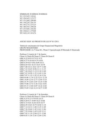 SÍMBOLOS 30 HORAS 20 HORAS
N1 3.215,42 2.143,61
N2 3.263,65 2.175,77
N3 3.312,60 2.208,40
N4 3.362,29 2.241,53
N5 3.412,73 2.275,15
N6 3.463,92 2.309,28
N7 3.515,88 2.343,92
N8 3.568,61 2.379,08
N9 3.622,14 2.414,76



ANEXO XXIV AO PROJETO DE LEI Nº 011/2011.

Tabela de vencimentos do Grupo Ocupacional Magistério
GRUPO MAGISTÉRIO
PROFESSOR I A 2º Grau B L. Plena C Especialização D Mestrado E Doutorado

Professor I A partir de 1º de Janeiro
Classe A Classe B Classe C Classe D Classe E
GM1 6.22 8.93 9.37 9.51 9.72
GM2 6.37 9.19 9.65 9.79 10.01
GM3 6.59 9.47 9.94 10.09 10.31
GM4 6.85 9.83 10.33 10.47 10.70
GM5 7.00 10.11 10.61 10.77 11.00
GM6 7.22 10.43 10.96 11.11 11.35
GM7 7.44 10.65 11.19 11.34 11.60
GM8 7.67 10.98 11.52 11.69 11.94
GM9 7.87 11.35 11.92 12.10 12.36
GM10 8.08 11.74 12.33 12.51 12.78
GM11 8.49 12.16 12.77 12.95 13.23
GM12 8.79 12.45 13.07 13.25 13.60
GM13 9.00 12.72 13.36 13.62 14.01
GM14 9.15 13.40 14.07 14.36 14.82
GM15 9.69 13.46 14.14 14.57 15.09


Professor I A partir de 1º de Setembro
Classe A Classe B Classe C Classe D Classe E
GM1 6.35 9.11 9.79 9.93 10.15
GM2 6.50 9.37 10.09 10.23 10.46
GM3 6.72 9.65 10.38 10.54 10.77
GM4 6.99 10.03 10.79 10.94 11.18
GM5 7.14 10.31 11.08 11.25 11.49
GM6 7.36 10.64 11.45 11.61 11.86
GM7 7.59 10.86 11.69 11.85 12.11
GM8 7.82 11.19 12.04 12.21 12.48
GM9 8.03 11.58 12.45 12.64 12.92
 