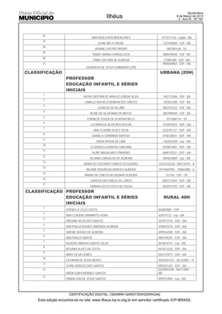 Quinta-feira
                                                 Ilhéus                                  8 de Março de 2012
                                                                                          5 - Ano IV - Nº 781




      26
                                     ANA PAULA REIS MAGALHAES                 0712517316 - sspba - BA
      27
                                           ALINE MELO FREIRE                  1372440020 - SSP - BA
      28
                                        VIVIANE CASTRO PIROPO                     0857001426 - SS
      29
                                       ISABEL MARIA EVANGELISTA               0884705048 - SSP - BA
      30
                                       TANIA CRISTINA DE ALMEIDA               275801489 - SSP - BA
      31                                                                      0985040963 - SSP – BA
                                 GILMARCIA DE JESUS GUIMARAES (PD)
CLASSIFICAÇÃO                                                               URBANA (20H)
                    PROFESSOR
                    EDUCAÇÃO INFANTIL E SÉRIES
                    INICIAIS
       1
                               KATIA CRISTINA DE ARAUJO LISBOA SILVA          1461315506 - SSP - BA
       2
                                CAMILLE RAFAELA BOMFIM DOS SANTOS             1397837500 - SSP - BA
       3
                                           LUZIA DA SILVA LIMA                 0643101322 - SSP - BA
       4
                                    ALINE DA SILVA MAIA DE MATOS              0867909609 - SSP - BA
       5
                                  EVANILDE SOUZA DE OLIVEIRA MELO                0371806110 – SS
       6
                                    LUCIANA DA SILVA REIS ROCHA               1010970429 - SSP – BA
       7
                                       ANA CLAUDIA ALVES SILVA                0325701121 - SSP – BA
       8
                                      DANIELA SOBRINHO RAPOSO                 0748728341 - SSP – BA
       9
                                         RAISA ROCHA DE LIMA                   1362563250 - ssp – BA
      10
                                    ELIZANGELA DANTAS SANTANA                 0545851807 - SSP – BA
      11
                                      ALINE MAGALHAES PINHEIRO                0600142531 - SSP – BA
      12
                                   SILVANA CARVALHO DE ALMEIDA                 0844675849 - ssp – BA
      13
                               MARIA DO SOCORRO FRANCO FILGUEIRAS          03367432240 - 06/01/2010 – B
      14
                                 MILIANE ASSUNCAO BORGES ALMEIDA            04154692903 - 10/06/2008 – b
      15
                                MARIA DA CONCEICAO AGUIAR OLIVEIRA               312764 - SSP – DF
      16
                                    LARISSA VASCONCELOS LONGO                 0893773034 - SSP – BA
      17
                                    SANDRA IZETH COSTA DE SOUZA               0655974199 - SSP – BA
CLASSIFICAÇÃO PROFESSOR
              EDUCAÇÃO INFANTIL E SÉRIES                                       RURAL 40H
              INICIAIS
       1
                    EDENELLE LELIS COSTA                                   843894008 – SSP
       2
                    ANA CLAUDIA YAMAMOTO HORA                              424575132 - ssp – BA
       3
                    VIRGíNIA SILVA DOS SANTOS                              0379372193 - SSP – BA
       4
                    ANA PAULA NOVAES ANDRADE ALMEIDA                       0784675279 - SSP – BA
       5
                    SIMONE NOVAIS DE ALMEIDA                               0495563200 - SSP – BA
       6
                    ANA PAULA SANTOS                                       0681105291 - SSP – BA
       7
                    HILBERG RIBEIRO SANTOS SILVA                           0679654151 - ssp – BA
       8
                    ROSANA ALVES DA COSTA                                  0434572233 - SSP – BA
       9
                    MARY OLGA GOMES                                        0561375917 - SSP – BA
      10
                    CILEMONI DE JESUS NEVES                                02041657323 - 26/12/2007 – D
      11
                    JEANE BORGES DOS SANTOS                                0955551293 - SSP – BA
      12                                                                   02630043500 - 06/11/2002 –
                    ARISKLEBER MORAES SANTOS                               AB
      13
                    EMADILSON DE JESUS SANTOS                              0595912850 - ssp – BA




                      CERTIFICAÇÃO DIGITAL: CBXNRK+QXK5T35W3ZWXG4Q
    Esta edição encontra-se no site: www.ilheus.ba.io.org.br em servidor certificado ICP-BRASIL
 