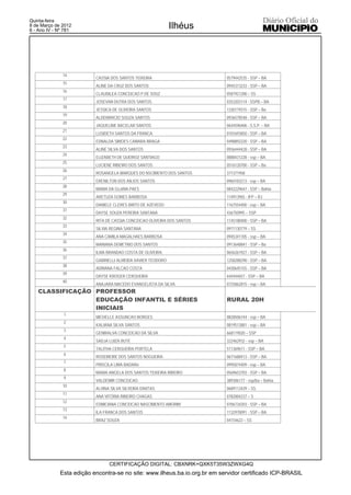 Quinta-feira
8 de Março de 2012
6 - Ano IV - Nº 781
                                                             Ilhéus




               14
                          CASSIA DOS SANTOS TEIXEIRA                       0579442535 - SSP – BA
               15
                          ALINE DA CRUZ DOS SANTOS                         0945313233 - SSP – BA
               16
                          CLAUDILEA CONCEICAO P DE SOUZ                    0587921200 – SS
               17
                          JOSEVAN DUTRA DOS SANTOS                         0353203114 - SSPB – BA
               18
                          JESSICA DE OLIVEIRA SANTOS                       1330179315 - SSP – Ba
               19
                          ALDEMARCIO SOUZA SANTOS                          0936578548 - SSP – BA
               20
                          JAQUELINE BACELAR SANTOS                         0644596406 - S.S.P. – BA
               21
                          LUSIDETH SANTOS DA FRANCA                        0101693850 - SSP – BA
               22
                          EDNALDA SIMOES CAMARA BRAGA                      0498892220 - SSP – BA
               23
                          ALINE SILVA DOS SANTOS                           0936444428 - SSP – BA
               24
                          ELIZABETH DE QUEIROZ SANTIAGO                    0888431228 - ssp – BA
               25
                          LUCIENE RIBEIRO DOS SANTOS                       0516120700 - SSP – Ba
               26
                          ROSANGELA MARQUES DO NSCIMENTO DOS SANTOS        371371958
               27
                          ERENILTON DOS ANJOS SANTOS                       0960183213 - ssp – BA
               28
                          MARIA DA GLóRIA PAES                             0842229647 - SSP – Bahia
               29
                          ARETUZA GOMES BARBOSA                            114913965 - IFP – RJ
               30
                          DANIELE CLERES BRITO DE AZEVEDO                  1167554400 - ssp – BA
               31
                          DAYSE SOUZA PEREIRA SANTANA                      436750995 – SSP
               32
                          RITA DE CASSIA CONCEICAO OLIVEIRA DOS SANTOS     1145188400 - SSP – BA
               33
                          SILVIA REGINA SANTANA                            0971130779 – SS
               34
                          ANA CAMILA MAGALHAES BARBOSA                     0945341105 - ssp – BA
               35
                          MARIANA DEMETRIO DOS SANTOS                      0913648841 - SSP – Ba
               36
                          ILMA BRANDAO COSTA DE OLIVEIRA.                  0656261927 - SSP – BA
               37
                          GABRIELLI ALMEIDA XAVIER TEODORO                 1258288290 - SSP – BA
               38
                          ADRIANA FALCAO COSTA                             0430645155 - SSP – BA
               39
                          DAYSE KROGER CERQUEIRA                           644444657 - SSP – BA
               40
                          ANAJARA MACEDO EVANGELISTA DA SILVA              0725862815 - ssp – BA
   CLASSIFICAÇÃO PROFESSOR
                 EDUCAÇÃO INFANTIL E SÉRIES                                RURAL 20H
                 INICIAIS
               1
                          MICHELLE ASSUNCAO BORGES                         0828506744 - ssp – BA
               2
                          KALIANA SILVA SANTOS                             0819513881 - ssp – BA
               3
                          GENIRALVA CONCEICAO DA SILVA                     668119020 – SSP
               4
                          SADJA LUIZA BUTE                                 322462932 - ssp – BA
               5
                          TALITHA CERQUEIRA PORTELA                        511369611 - SSP – BA
               6
                          ROSEMEIRE DOS SANTOS NOGUEIRA                    0671688413 - SSP – BA
               7
                          PRISCILA LIMA BADARò                             0995874409 - ssp – BA
               8
                          MARIA ANGELA DOS SANTOS TEIXEIRA RIBEIRO         0569653703 - SSP – BA
               9
                          VALDEMIR CONCEICAO                               389306177 - ssp/ba – Bahia
               10
                          ALVINA SILVA SILVEIRA DANTAS                     0689113439 – SS
               11
                          ANA VITÓRIA RIBEIRO CHAGAS                       0782004237 – S
               12
                          EDMICIANA CONCEICAO NASCIMENTO AMORIM            0706734203 - SSP – BA
               13
                          ILA FRANCA DOS SANTOS                            1132970091 - SSP – BA
               14
                          BRAZ SOUZA                                       04154622 – SS




                                CERTIFICAÇÃO DIGITAL: CBXNRK+QXK5T35W3ZWXG4Q
             Esta edição encontra-se no site: www.ilheus.ba.io.org.br em servidor certificado ICP-BRASIL
 