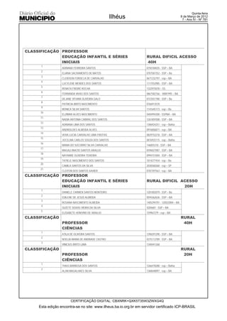 Quinta-feira
                                                     Ilhéus                                       8 de Março de 2012
                                                                                                   7 - Ano IV - Nº 781




CLASSIFICAÇÃO PROFESSOR
              EDUCAÇÃO INFANTIL E SÉRIES                           RURAL DIFICIL ACESSO
              INICIAIS                                             40H
      1
                  ADRIANA FERREIRA SANTOS                          0750184035 - SSP – BA
      2
                  ELIANA SACRAMENTO DE MATOS                       0707587352 - SSP – Ba
      3
                  CLEIDSON FONSECA DE CARVALHO                     0671232797 - ssp – BA
      4
                  LUCYLENE MENDES DOS SANTOS                       1117552985 - SSP – BA
      5
                  RENATA FREIRE ROCHA                              1322975078 – SS
      6
                  FERNANDA VIVAS DOS SANTOS                        0867582766 - 18081995 – BA
      7
                  DEJANE VITóRIA OLIVEIRA GALO                     0723557780 - SSP – Ba
      8
                  PATRICIA BRITO NASCIMENTO                        0766913570
      9
                  MONICA SILVA SANTOS                              1141645173 - ssp – Ba
      10
                  ELZIMAR ALVES NASCIMENTO                         0404994300 - SSPBA – BA
      11
                  NADIA ANTONIA CABRAL DOS SANTOS                  1261859308 - SSP – BA
      12
                  ADRIANA LIMA DOS SANTOS                          1306924251 - ssp – Bahia
      13
                  ANDREILDES ALMEIDA ALVES                         0976006871 - ssp – BA
      14
                  VERA LUCIA CARVALHO LIMA FREITAS                 0829752218 - SSP – BA
      15
                  JOCELMA CARLOS SOUZA DOS SANTOS                  0876925115 - ssp – Bahia
      16
                  MARIA DO SOCORRO SILVA CARVALHO                  146855310 - SSP – BA
      17
                  MAGALI INACIO SANTOS ARAUJO                      0596027087 - SSP – BA
      18
                  NAYANNE OLIVEIRA TEIXEIRA                        0994151004 - SSP – BA
      19
                  TATIELE NASCIMENTO DOS SANTOS                    1014277434 - ssp – Ba
      20
                  CAMILA SANTOS DA SILVA                           2030360260 - ssp – SP
      21
                  CLEITON DOS SANTOS XAVIER                        0787397563 - ssp – BA
CLASSIFICAÇÃO PROFESSOR
              EDUCAÇÃO INFANTIL E SÉRIES                           RURAL DIFICIL ACESSO
              INICIAIS                                                            20H
      1
                  DANIELE CARMEN SANTOS MONTEIRO                   1201002079 - SSP – Ba
      2
                  EDILENE DE JESUS ALMEIDA                         0594362636 - SSP – BA
      3
                  ROSANA NASCIMENTO ALMEIDA                        1405294701 - 12/02/2004 – BA
      4
                  SUZETE SEIXAS VIEIRA DA SILVA                    4204687 - SSP – BA
      5
                  ELISABETE HONORIO DE ARAUJO                      159967279 - ssp – BA
CLASSIFICAÇÃO                                                                                     RURAL
                  PROFESSOR                                                                        40H
                  CIÊNCIAS
      1
                  ATILA DE OLIVEIRA SANTOS                         1396591290 - SSP – BA
      2
                  NOELIA MARIA DE ANDRADE CASTRO                   0375113789 - SSP – BA
      3
                  VINICIUS BRITO LIMA                              1340441268
CLASSIFICAÇÃO                                                                                     RURAL
                  PROFESSOR                                                                        20H
                  CIÊNCIAS
      1
                  THAíS BARBOSA DOS SANTOS                         1266478280 - ssp – Bahia
      2
                  ALAN MAGALHAES SILVA                             1360648097 - ssp – BA




                        CERTIFICAÇÃO DIGITAL: CBXNRK+QXK5T35W3ZWXG4Q
     Esta edição encontra-se no site: www.ilheus.ba.io.org.br em servidor certificado ICP-BRASIL
 