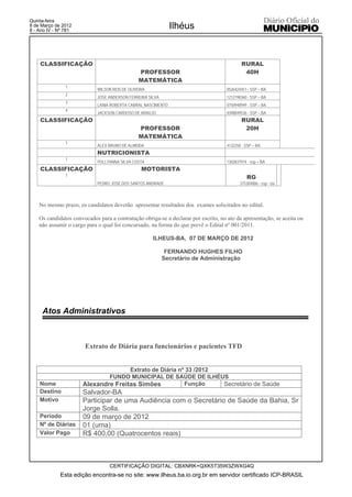 Quinta-feira
8 de Março de 2012
8 - Ano IV - Nº 781
                                                               Ilhéus


    CLASSIFICAÇÃO                                                                           RURAL
                                                PROFESSOR                                    40H
                                                MATEMÁTICA
                1
                             WILSON REIS DE OLIVEIRA                                 0526424451 - SSP – BA
                2
                             JOSE ANDERSON FERREIRA SILVA                            1212198360 - SSP – BA
                3
                             LANIA ROBERTA CABRAL NASCIMENTO                         0750948949 - SSP – BA
                4
                             JACKSON CARDOSO DE ARAUJO                               0398849536 - SSP – BA
    CLASSIFICAÇÃO                                                                           RURAL
                                                PROFESSOR                                    20H
                                                MATEMÁTICA
                1
                             ALEX BRUNO DE ALMEIDA                                   4132250 - SSP – BA
                             NUTRICIONISTA
                1
                             POLLYANNA SILVA COSTA                                  1302837974 - ssp – BA
    CLASSIFICAÇÃO                                 MOTORISTA
                1
                                                                                               RG
                             PEDRO JOSE DOS SANTOS ANDRADE                                  375304886 - ssp - ba




    No mesmo prazo, os candidatos deverão apresentar resultados dos exames solicitados no edital.

    Os candidatos convocados para a contratação obriga-se a declarar por escrito, no ato da apresentação, se aceita ou
    não assumir o cargo para o qual foi concursado, na forma do que prevê o Edital nº 001/2011.

                                                       ILHEUS-BA, 07 DE MARÇO DE 2012

                                                             FERNANDO HUGHES FILHO
                                                            Secretário de Administração




     Atos Administrativos



                       Extrato de Diária para funcionários e pacientes TFD


                                     Extrato de Diária nº 33 /2012
                              FUNDO MUNICIPAL DE SAÚDE DE ILHÉUS
    Nome              Alexandre Freitas Simões           Função    Secretário de Saúde
    Destino           Salvador-BA
    Motivo            Participar de uma Audiência com o Secretário de Saúde da Bahia, Sr
                      Jorge Solla.
    Período           09 de março de 2012
    Nº de Diárias     01 (uma)
    Valor Pago        R$ 400,00 (Quatrocentos reais)



                                  CERTIFICAÇÃO DIGITAL: CBXNRK+QXK5T35W3ZWXG4Q
             Esta edição encontra-se no site: www.ilheus.ba.io.org.br em servidor certificado ICP-BRASIL
 