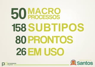 pdprocessos
digitais
MACRO
SUBTIPOS
PRONTOS
EM USO
PROCESSOS50
158
80
26
 