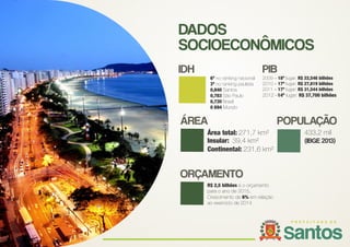 pdprocessos
digitais
DADOS
SOCIOECONÔMICOS
433,2 mil
(IBGE 2013)Insular: 39,4 km²
Continental: 231,6 km²
Área total: 271,7 km²
ÁREA POPULAÇÃO
R$ 2,5 bilhões é o orçamento
para o ano de 2015.
Crescimento de 6% em relação
ao exercício de 2014
ORÇAMENTO
IDH
6ª no ranking nacional
3ª no ranking paulista
0,840 Santos
0,783 São Paulo
0,730 Brasil
0,694 Mundo
PIB
2009 – 18º lugar: R$ 22,546 bilhões
2010 – 17º lugar: R$ 27,619 bilhões
2011 – 17º lugar: R$ 31,544 bilhões
2012 –14º lugar: R$ 37,700 bilhões
 