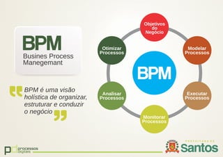 pdprocessos
digitais
Busines Process
Manegemant
BPM
BPM
Objetivos
do
Negócio
Modelar
Processos
Monitorar
Processos
Executar
Processos
Analisar
Processos
Otimizar
Processos
BPM é uma visão
holística de organizar,
estruturar e conduzir
o negócio
 