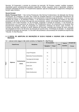 Remição. 25 Suspensão e extinção do processo de execução. 26 Processo cautelar; medidas cautelares:
disposições gerais; procedimentos cautelares específicos: arresto, sequestro, busca e apreensão, exibição e
produção antecipada de provas. 27 Procedimentos especiais: ação de consignação em pagamento; embargos de
terceiro; ação monitória.
Deverá Constar:
Direito Processual Civil: 1 Das normas Processuais: Das Normas Fundamentais e da Aplicação das Normas
Processuais. Da Jurisdição e da ação. Dos Limites da Jurisdição Nacional e da Cooperação Internacional. Da
competência Interna. 2 Partes e procuradores. 3 Do Litisconsórcio. 4 Da Intervenção de terceiros. 5. Do Juiz e dos
Auxiliares da Justiça. 6. Do Ministério Público. 7- Da Advocacia Pública e da Defensoria Pública 8- Dos Atos
processuais: Da forma, do tempo e do lugar dos atos processuais; prazos; comunicação dos atos processuais; 8.
Nulidades. 9 Da Tutela Provisória. 10. Da Formação, suspensão e extinção do processo. 11 Do Processo de
Conhecimento e do Cumprimento de Sentença: Do Procedimento comum; Do cumprimento de Sentença; Dos
Procedimentos Especiais: ação de consignação em pagamento; embargos de terceiro; ação monitória. 12.
Processo de execução: execução em geral; espécies de execução: execução para entrega de coisa, execução
das obrigações de fazer e de não fazer; da execução por quantia certa. 13 Embargos do devedor. 14. Suspensão
e extinção do processo de execução. 15. Da ordem dos processos e dos processos de competência originária dos
Tribunais. 16. Dos Recursos.
3. O EDITAL DE ABERTURA DE INSCRIÇÕES Nº 03/2016 PASSAM A VIGORAR COM A SEGUINTE
REDAÇÃO:
3.1 – Leia-se como segue e não como constou no Capítulo VI – Das Provas:
Fases/Provas Disciplinas
Nº de questões
Peso
Total de
Questões
Duração das
ProvasDisciplina Prova
FaseI
Objetivas
Conhecimentos
Gerais
Língua Portuguesa
Matemática Financeira/Estatística
Tecnologia da Informação
Direito Administrativo
Direito Civil
Direito Penal
Direito Constitucional
10
10
5
10
5
5
5
50 1 100 4h30
 