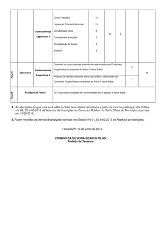 4. As alterações de que trata este edital surtirão seus efeitos retroativos a partir da data da publicação dos Editais
nºs 01, 02 e 03/2016 de Abertura de Inscrições do Concurso Público no Diário Oficial do Município, ocorridos
em 10/06/2016.
5. Ficam mantidas as demais disposições contidas nos Editais nºs 01, 02 e 03/2016 de Abertura de Inscrições.
Teresina/PI, 13 de junho de 2016.
FIRMINO DA SILVEIRA SOARES FILHO
Prefeito de Teresina
Conhecimentos
Específicos I
Direito Tributário
Legislação Tributária Municipal
Contabilidade Geral
Contabilidade Avançada
Contabilidade de Custos
Auditoria
15
15
5
5
5
5
50 2
FaseII
Discursiva
Conhecimentos
Específicos II
Consistirá de duas questões dissertativas relacionadas aos Conteúdos
Programáticos constantes do Anexo I, deste Edital.
2
4h
Proposta de decisão versando sobre caso prático, relacionado aos
Conteúdos Programáticos constantes do Anexo I, deste Edital.
1
FaseIII
Avaliação de Títulos Os Títulos serão avaliados em conformidade com o capítulo X deste Edital.
 