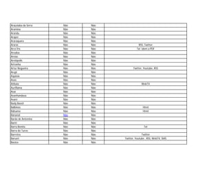 Araçoiaba da Serra   Não   Não
Aramina              Não   Não
Arandu               Não   Não
Arapeí               Não   Não
Araraquara           Não   Não
Araras               Não   Não              RSS, Twitter
Arco Íris            Não   Não            Txt idem a PDF
Arealva              Não   Não
Areias               Não   Não
Areiópolis           Não   Não
Ariranha             Não   Não
Artur Nogueira       Não   Não         Twitter, Youtube, RSS
Arujá                Não   Não
Aspásia              Não   Não
Assis                Não   Não
Atibaia              Não   Não                WebTV
Auriflama            Não   Não
Avaí                 Não   Não
Avanhandava          Não   Não
Avaré                Não   Não
Bady Bassit          Não   Não
Balbinos             Não   Não                 Html
Bálsamo              Não   Não                 Html
Bananal              Não   Não
Barão de Antonina    Não   Não
Bariri               Não   Não
Barra Bonita         Não   Não                  Txt
Barra do Turvo       Não   Não
Barretos             Não   Não                 Twitter
Barueri              Não   Não   Twitter, Youtube , RSS, WebTV, SMS
Bastos               Não   Não
 