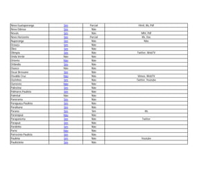Nova Guataporanga     Sim   Parcial    Html, Xls, Pdf
Nova Odessa           Sim    Não
Novais                Sim    Não         Mht, Pdf
Novo Horizonte        Sim   Parcial      Xls, Doc
Nuporanga             Sim    Não           Não
Ocauçu                Sim    Não
Óleo                  Sim    Não
Olímpia               Sim    Não      Twitter, WebTV
Onda Verde            Não    Não
Oriente               Não    Não
Orlândia              Sim    Não
Osasco                Não    Não
Oscar Bressane        Sim    Não
Osvaldo Cruz          Não    Não       Vimeo, WebTV
Ourinhos              Sim    Não      Twitter, Youtube
Ouroeste              Não    Não
Palestina             Sim    Não
Palmares Paulista     Sim    Não
Palmital              Não    Não
Panorama              Sim    Não
Paraguaçu Paulista    Sim    Não
Paraibuna             Sim    Não
Paraíso               Sim    Sim            Xls
Paranapuã             Não    Não
Parapanema            Sim    Não          Twitter
Parapuã               Sim    Não
Pardinho              Sim    Não
Parisi                Não    Não
Patrocínio Paulista   Sim    Não
Paulínia              Sim    Não          Youtube
Paulistânia           Sim    Não
 