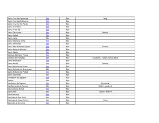 Santa Cruz da Esperança      Sim   Não                Jpeg
Santa Cruz das Palmeiras     Sim   Não
Santa Cruz do Rio Pardo      Sim   Não
Santa Ernestina              Sim   Não
Santa fé do Sul              Sim   Não
Santa Gertrudes              Sim   Não              Twitter
Santa Isabel                 Sim   Não
Santa Lúcia                  Não   Não
Santa Maria da Serra         Sim   Não
Santa Mercedes               Não   Não
Santa Rita do Passo Quatro   Sim   Não              Twitter
Santa Rosa do Viterbo        Sim   Não
Santa Salete                 Sim   Não
Santana da Ponte Pensa       Sim   Não
Santana do Parnaíba          Sim   Não   Facebook, Twitter, Orkut, Flick
Santo Anastácio              Sim   Não
Santo André                  Não   Não              Twitter
Santo Antonio de Posse       Sim   Não
Santo Antonio do Aracanguá   Não   Não
Santo Antonio do Pinhal      Sim   Não
Santo Expedido               Não   Não
Santópolis do Aguapeí        Sim   Não
Santos                       Não   Não
São Bento do Sapucaí         Sim   Não            Facebook
São Bernardo do Campo        Não   Não          WebTv, podcast
São Caetano do Sul           Sim   Não
São Carlos                   Não   Não          Twitter, WebTV
São Francisco                Sim   Não
São João da Boa Vista        Não   Não
São João de Duas Pontes      Não   Não               Orkut
São João de Iracema          Sim   Não
 