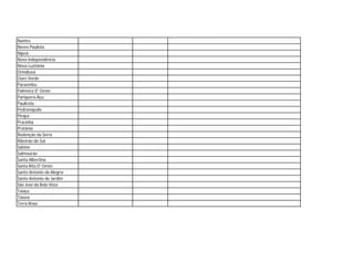 Nantes
Neves Paulista
Nipoã
Nova Independência
Nova Luzitânia
Orindiúva
Ouro Verde
Pacaembu
Palmeira D' Oeste
Pariquera-Açu
Paulicéia
Pedranópolis
Pirajuí
Pracinha
Pratânia
Redenção da Serra
Ribeirão do Sul
Sabino
Salmourão
Santa Albertina
Santa Rita D' Oeste
Santo Antonio da Alegria
Santo Antonio do Jardim
São José da Bela Vista
Taiaçu
Taiúva
Terra Roxa
 
