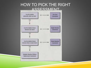 HOW TO PICK THE RIGHT
ASSESSMENT
 