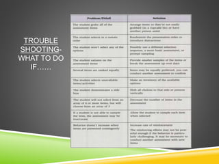 TROUBLE
SHOOTING-
WHAT TO DO
IF……
 