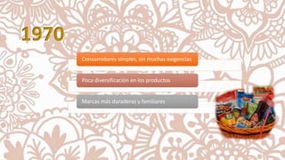 1970
Consumidores simples, sin muchas exigencias
Poca diversificación en los productos
Marcas más duraderas y familiares
 