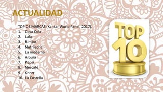 ACTUALIDAD
TOP DE MARCAS (Kantar World Panel, 2017).
1. Coca Cola
2. Lala
3. Bimbo
4. Nutrileche
5. La moderna
6. Alpura
7. Pepsi
8. Nescafé
9. Knorr
10. La Costeña
 