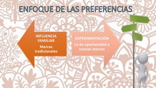 INFLUENCIA
FAMILIAR
Marcas
tradicionales
EXPERIMENTACIÓN
Le da oportunidad a
nuevas marcas
 