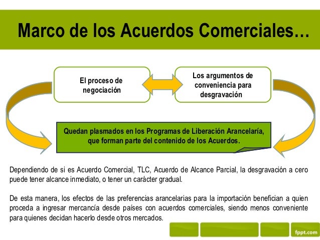 Preferencias Arancelarias