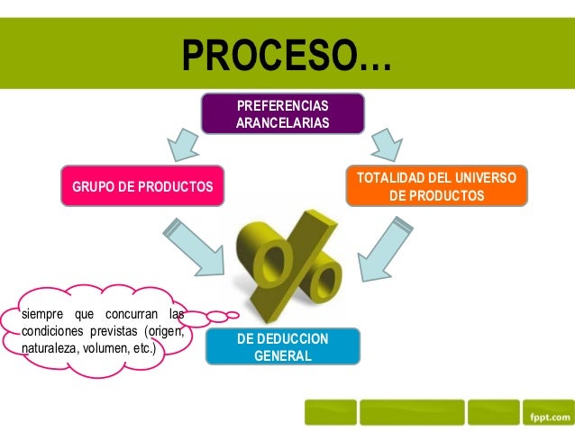 Preferencias Arancelarias