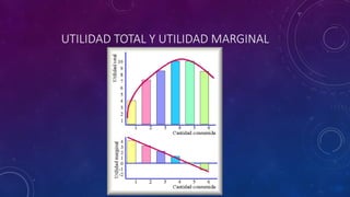 UTILIDAD TOTAL Y UTILIDAD MARGINAL
 