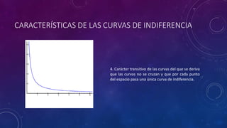 CARACTERÍSTICAS DE LAS CURVAS DE INDIFERENCIA



                        4. Carácter transitivo de las curvas del que se deriva
                        que las curvas no se cruzan y que por cada punto
                        del espacio pasa una única curva de indiferencia.
 