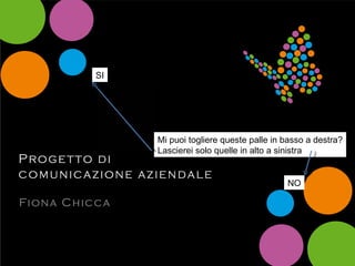 Mi puoi togliere queste palle in basso a destra? Lascierei solo quelle in alto a sinistra  SI NO 