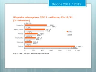 Dados 2011 / 2012
 