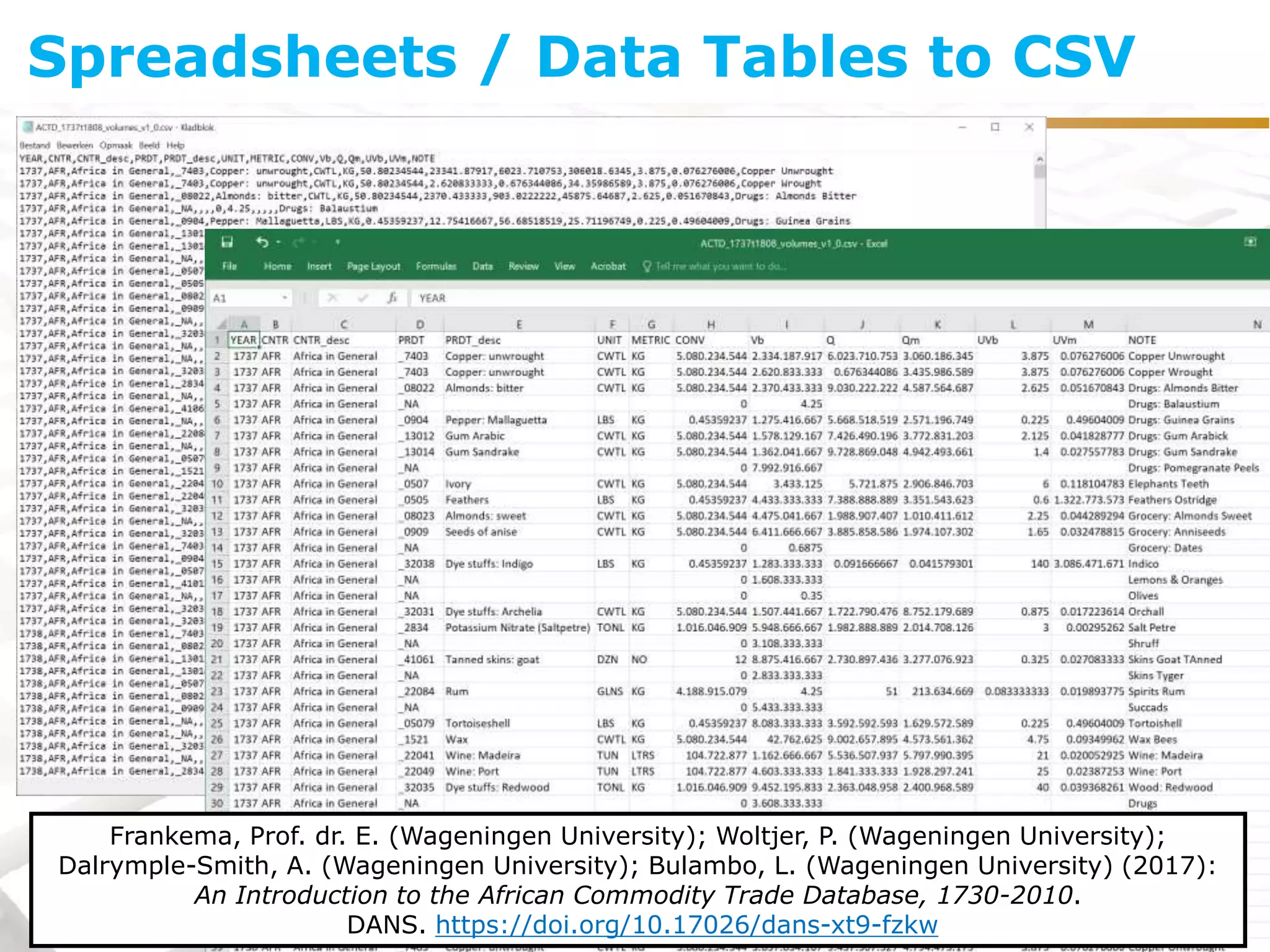 Spreadsheets / Data Tables to CSV
Frankema, Prof. dr. E. (Wageningen University); Woltjer, P. (Wageningen University);
Dalrymple-Smith, A. (Wageningen University); Bulambo, L. (Wageningen University) (2017):
An Introduction to the African Commodity Trade Database, 1730-2010.
DANS. https://doi.org/10.17026/dans-xt9-fzkw
 