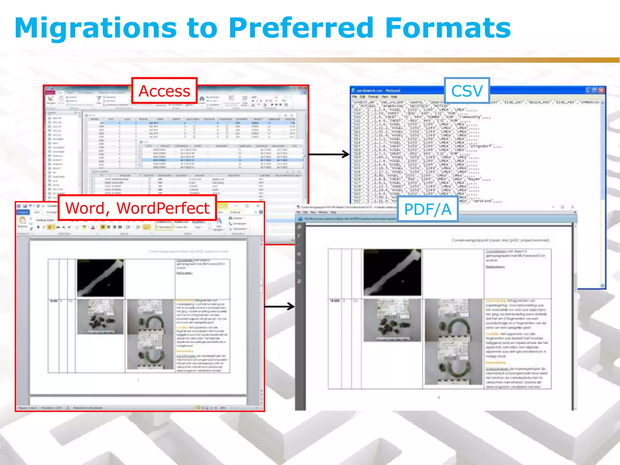 CSV
PDF/AWord, WordPerfect
Access
Migrations to Preferred Formats
 