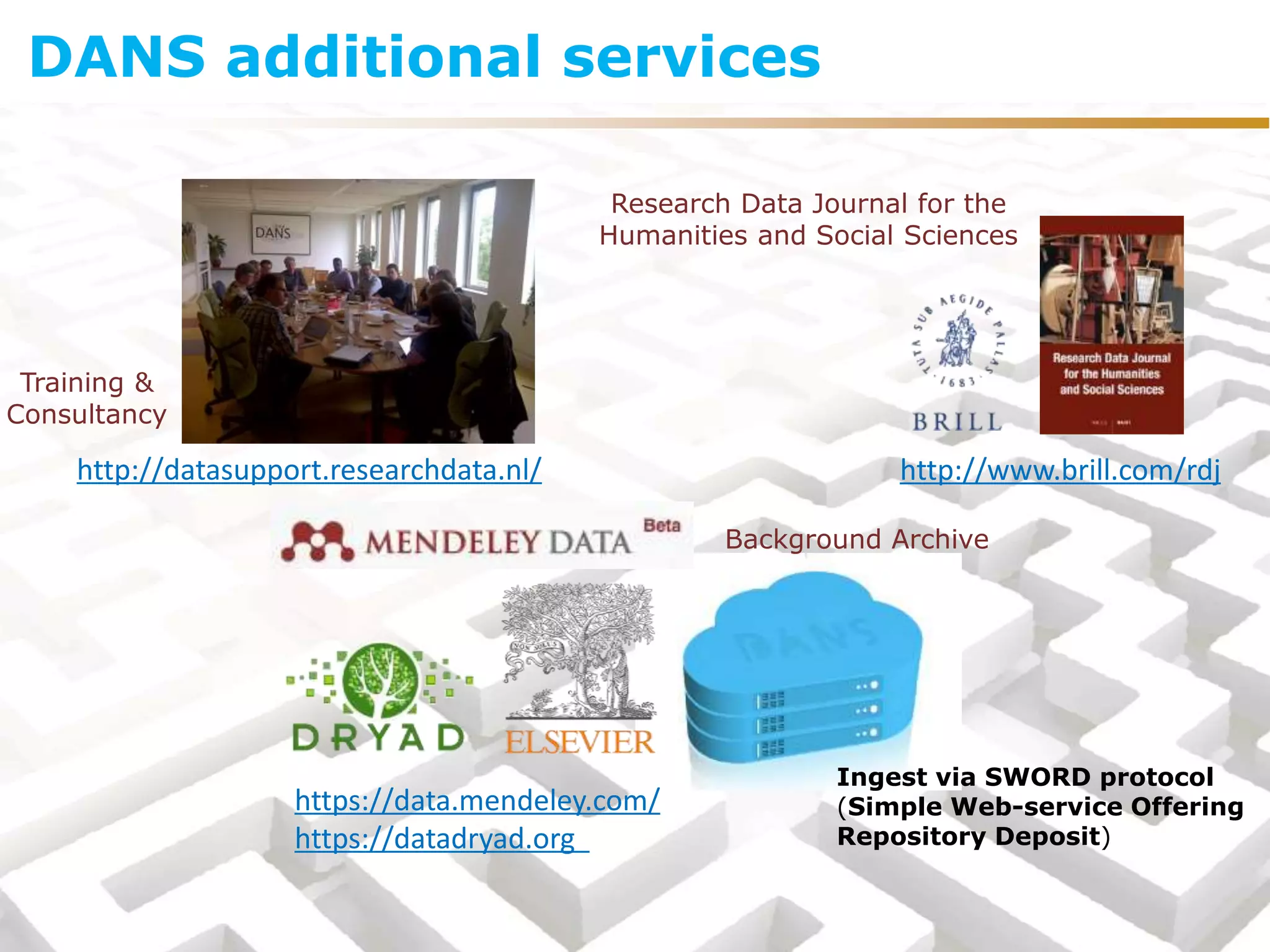 http://www.brill.com/rdj
https://data.mendeley.com/
https://datadryad.org
Background Archive
Research Data Journal for the
Humanities and Social Sciences
Training &
Consultancy
http://datasupport.researchdata.nl/
DANS additional services
Ingest via SWORD protocol
(Simple Web-service Offering
Repository Deposit)
 