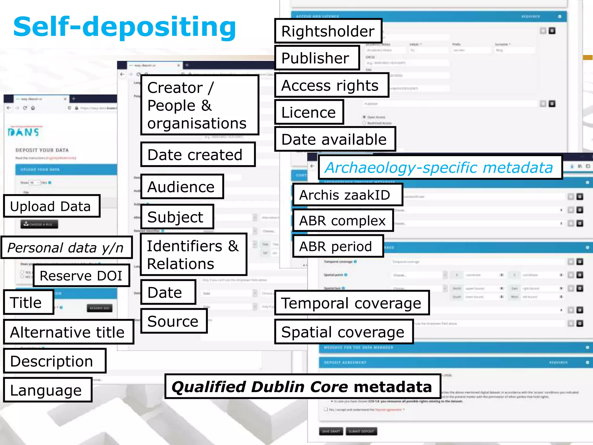 Self-depositing
Title
Alternative title
Creator /
People &
organisations
Date created
Description
Subject
Identifiers &
Relations
Temporal coverage
Spatial coverage
Language
Upload Data
Qualified Dublin Core metadata
Access rights
Date available
Rightsholder
Publisher
Audience
Date
Licence
Source
Reserve DOI
Archaeology-specific metadata
Archis zaakID
ABR complex
ABR periodPersonal data y/n
 
